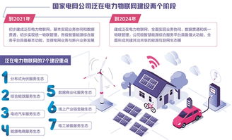 泛在电力物联网 让电网更“聪明”的物联网技术服务