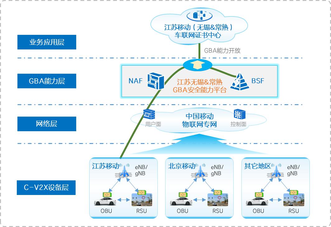 中兴通讯联合中国移动率先完成车联网安全通信商用试点，物联网技术服务再升级
