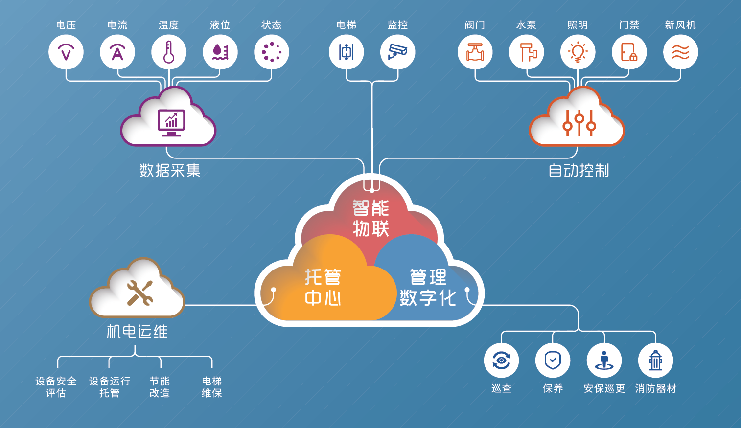 科技赋能服务力 联合物业25周年倾力打造物联网新范式