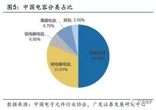 快充技术、5G与物联网 被动电子全产业链如何成为电子产品基石