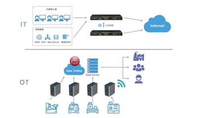 万物互联，安全先行 打破封闭内网，构筑物联网时代新防线